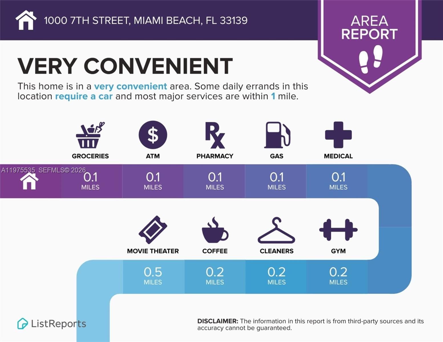 A11975535 — Miami Beach — 33